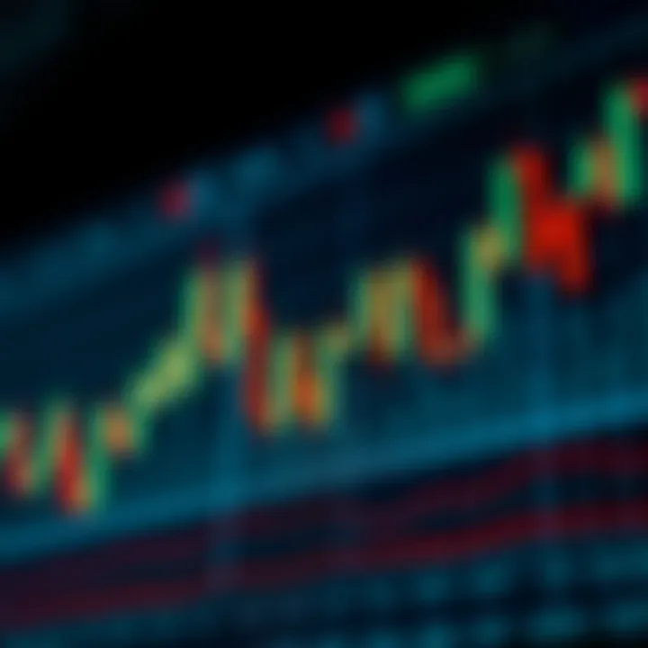 Complex candlestick patterns used in financial analysis to predict market trends