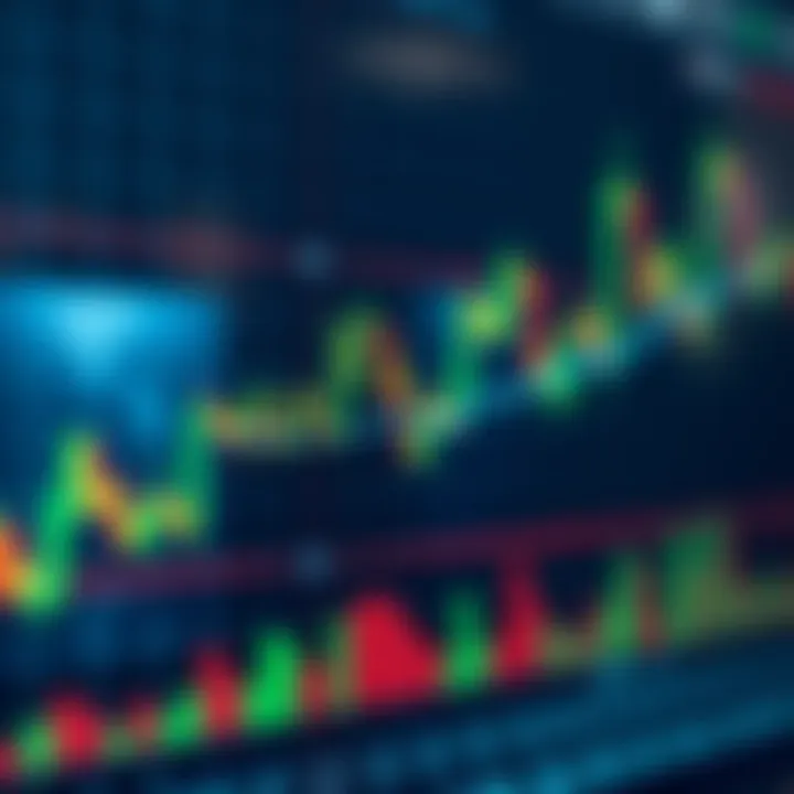Chart displaying stock price movements with technical indicators overlaid