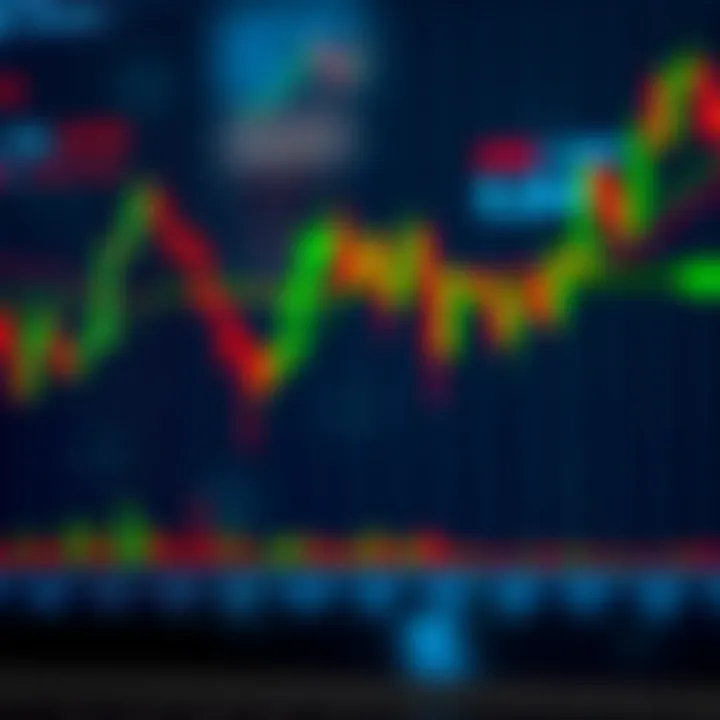 Graph displaying candlestick patterns and moving averages used in technical analysis for trading decisions