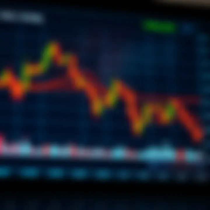 Financial chart displaying candlestick patterns and moving averages for technical analysis