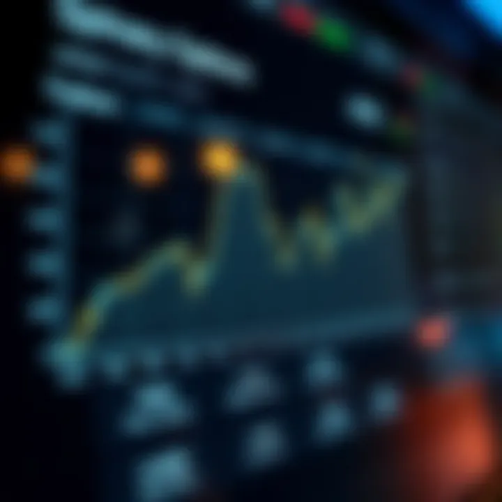 Graph showing regulation compliance and security features for binary options brokers