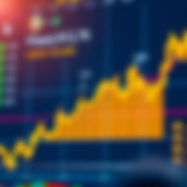 Graph illustrating the basic concept of binary options with easy-to-understand call and put choices