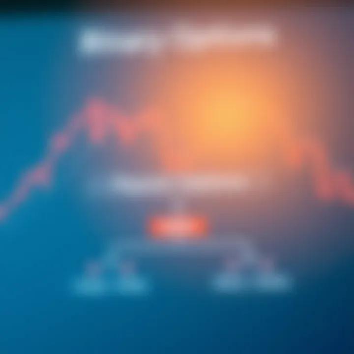 Diagram illustrating the payout structure and risk in binary options investment