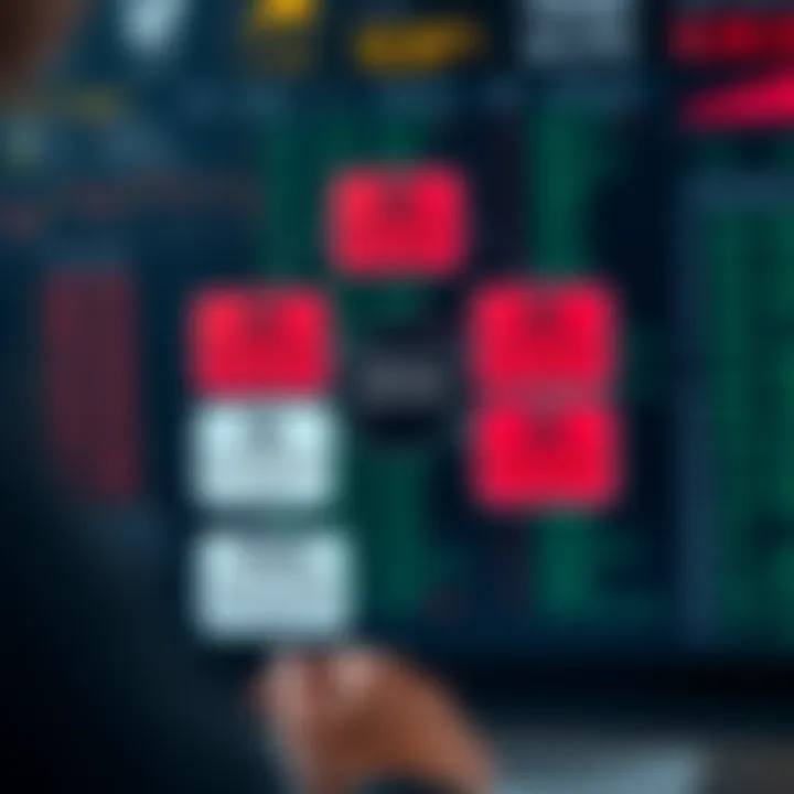 Diagram showing risk factors and common strategies involved in binary options investment