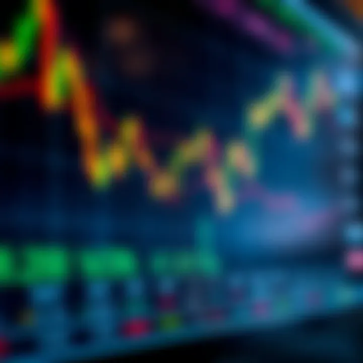 Graph showing binary options trading signals with market trends and indicators