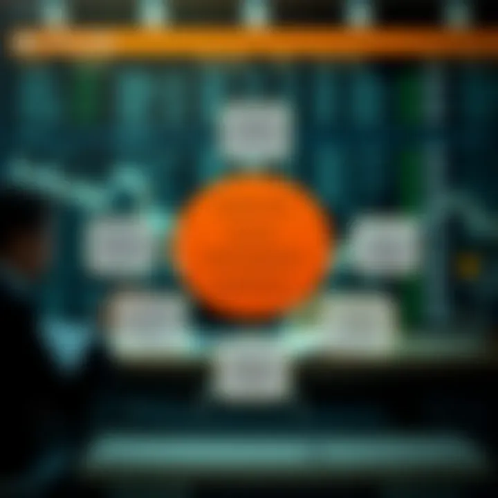 Diagram showing key elements of business risk management strategy