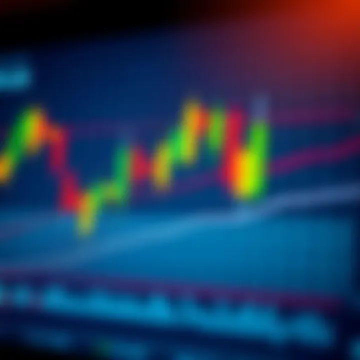 Graph showing candlestick patterns with support and resistance levels highlighted