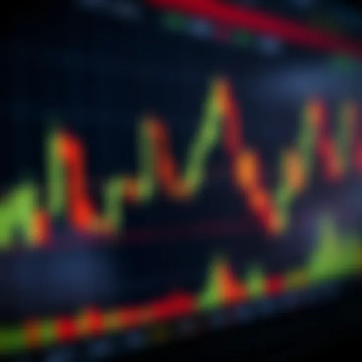 Detailed candlestick patterns displayed on a synthetic index trading chart