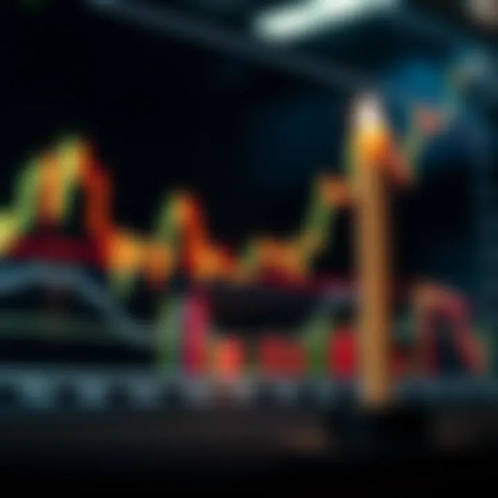 Integrating Candlestick Patterns with Market Indicators Chart showing combination of candlestick patterns with technical indicators for financial decision making