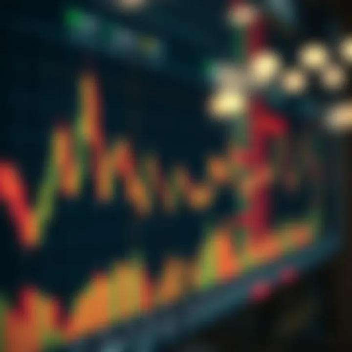 Chart illustrating common technical indicators like moving averages and RSI in stock market