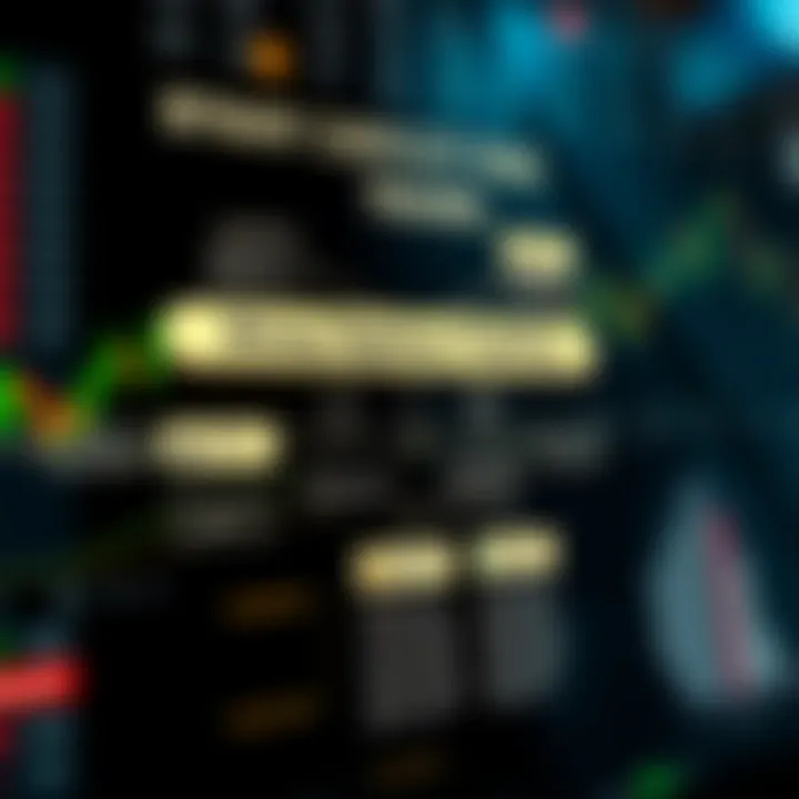 Diagram showing basic binary options trading concepts with clear labels