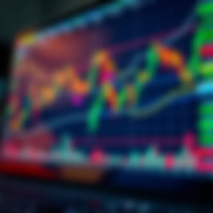 Chart illustrating advanced strategies and risk management in binary options