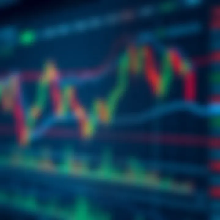 Candlestick chart showing bullish and bearish patterns used in trading analysis
