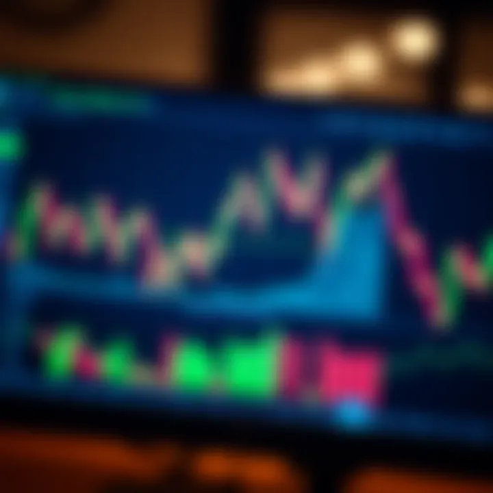 Graph showing binary options trading with demo account interface on computer screen
