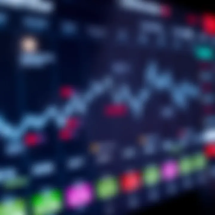 Economic calendar interface showing various financial indicators and event dates