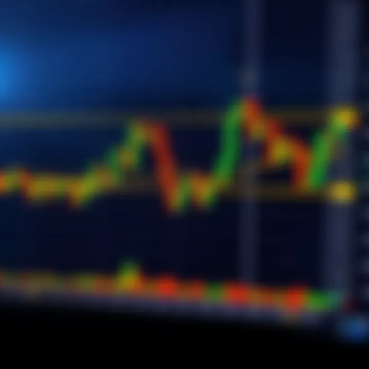 Detailed financial chart displaying candlestick patterns and key technical indicators