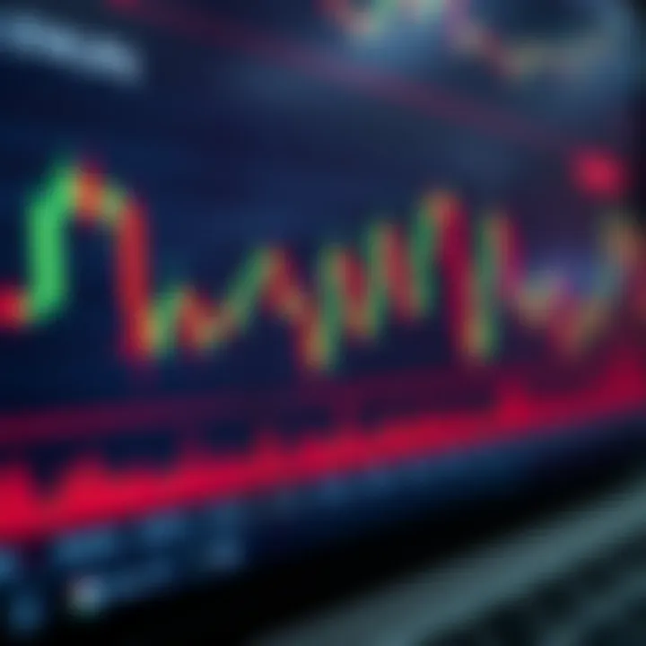 Chart displaying various candlestick patterns used in technical trading analysis