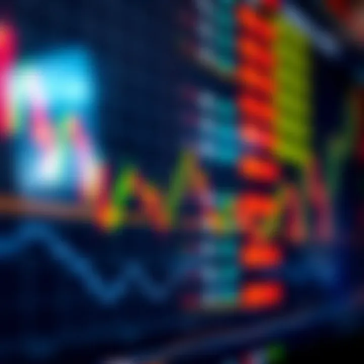 Chart displaying technical indicators used in financial trading analysis