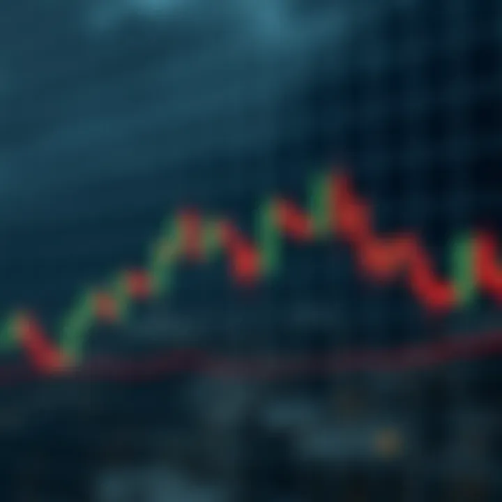 Complex candlestick formation combining multiple candlesticks illustrating a trend reversal signal in technical trading