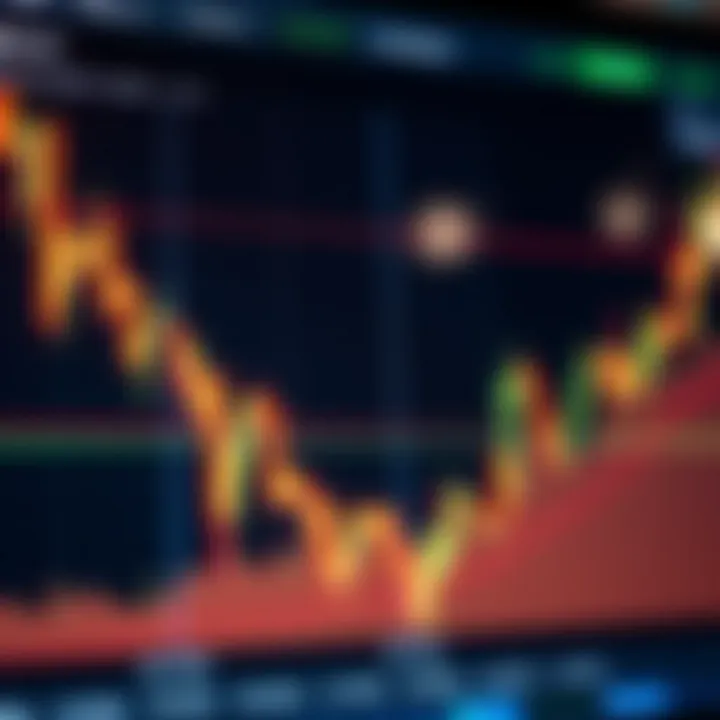 Graph showing the correlation between experienced traders' actions and replicated trades in an investment platform