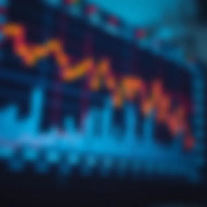Graph showing financial market trends with upward and downward movements