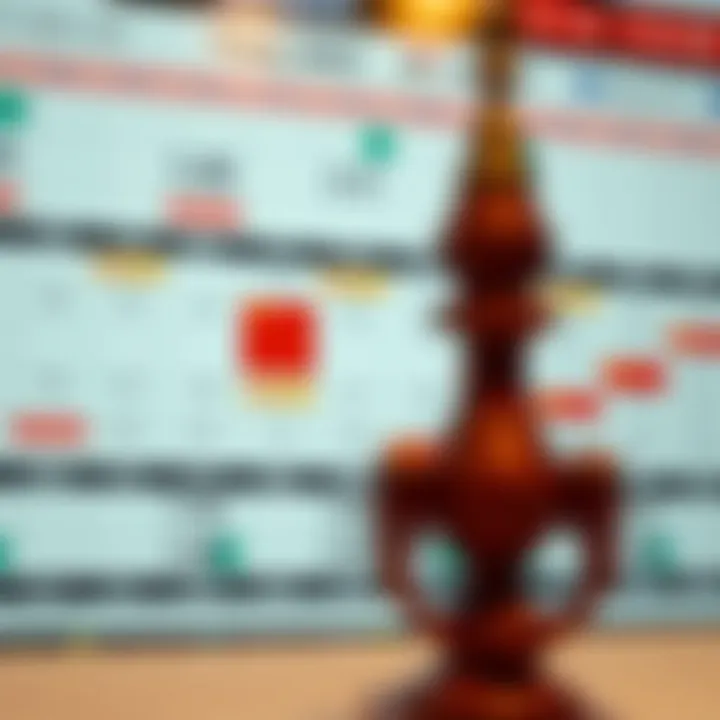 Economic calendar displaying key financial indicators and dates