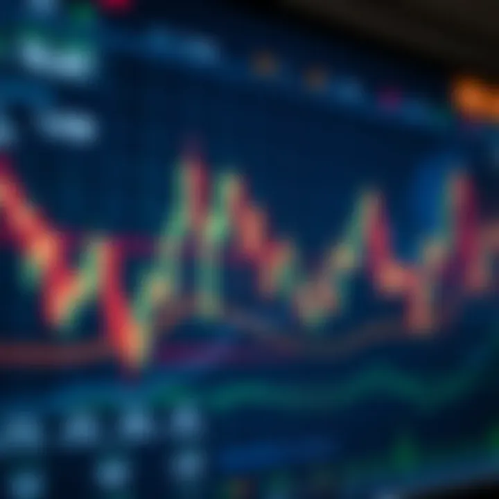 Graph displaying trends and indicators for binary options trading