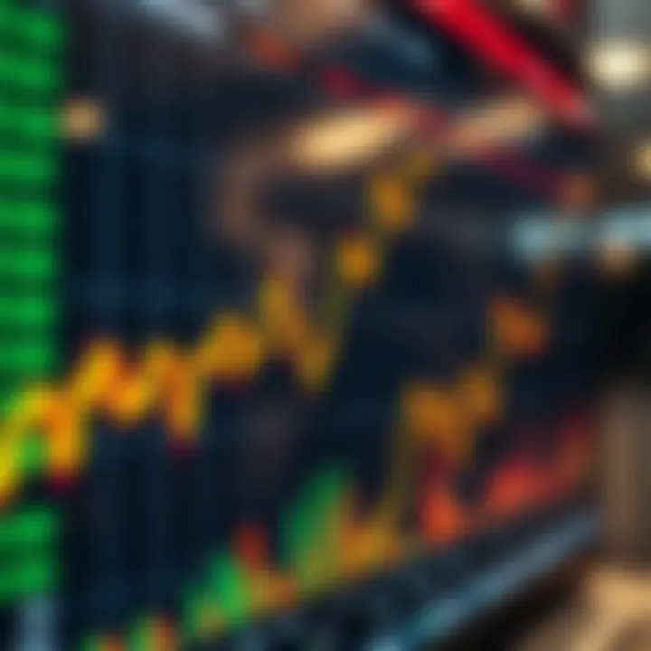 Financial Market Trends Influenced by US Economic Data Detailed financial market chart showing trends influenced by US economic data releases