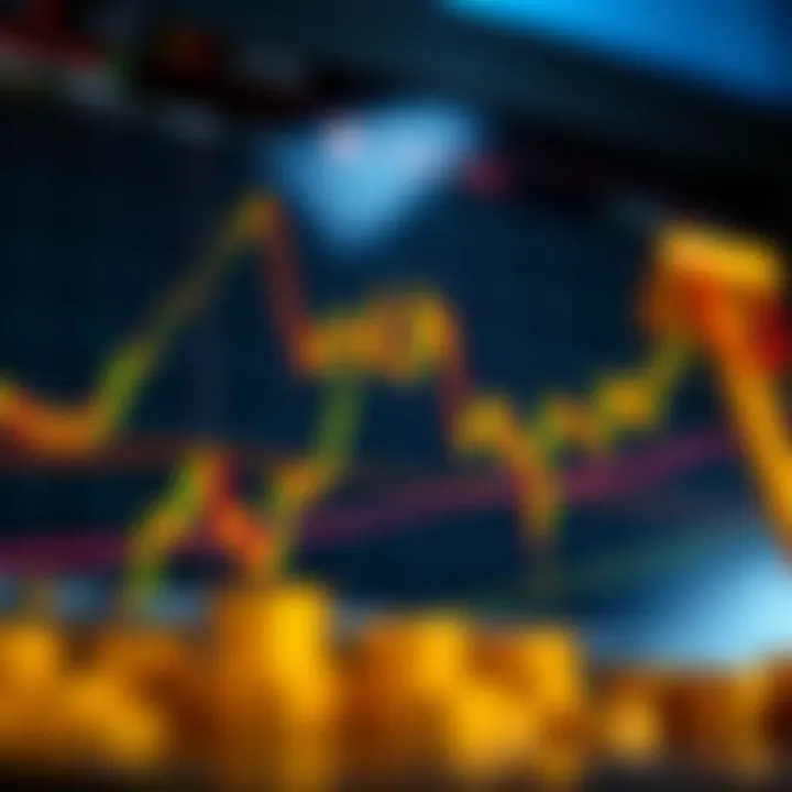 Graph illustrating key chart patterns like head and shoulders and support resistance levels in gold trading