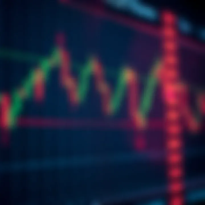 Chart displaying candlestick patterns with volume indicators in a financial market