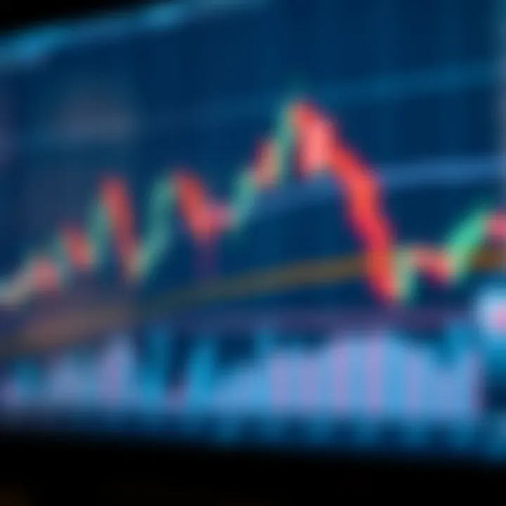 Candlestick chart showing price movement and volume bars in a financial market