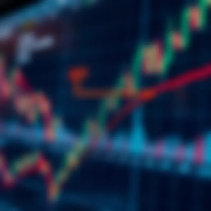 Graph displaying technical indicators and trend lines on a financial asset chart