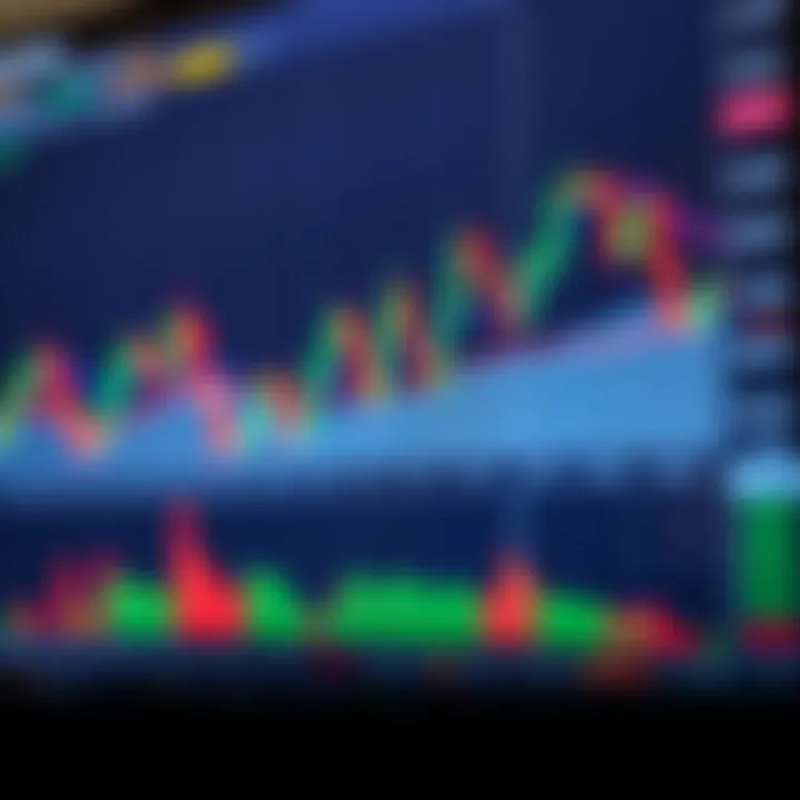 Chart showing various Japanese candlestick patterns indicating market trend continuation