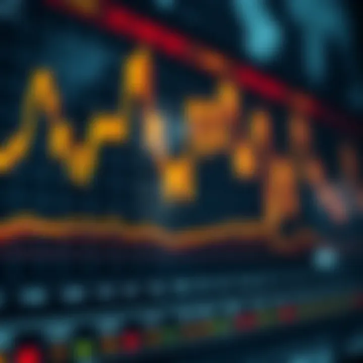 Market Movements Influenced by Economic Indicator Announcements Graph showing market reactions to scheduled economic indicator releases