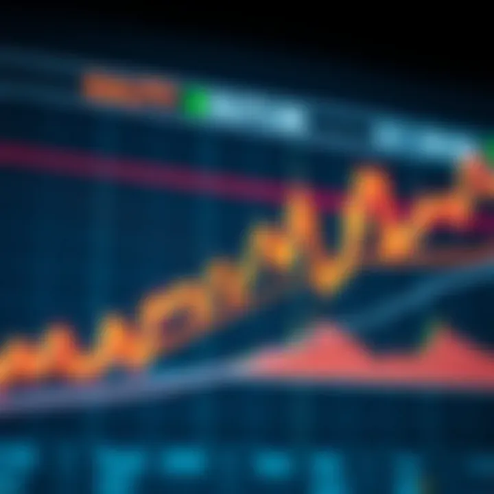 Graph illustrating trend lines, support and resistance levels on a financial market chart