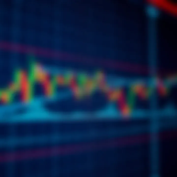 Stock Market Trends Highlighting Moving Averages and Key Levels Graphical representation of stock market trends with moving averages and support resistance levels