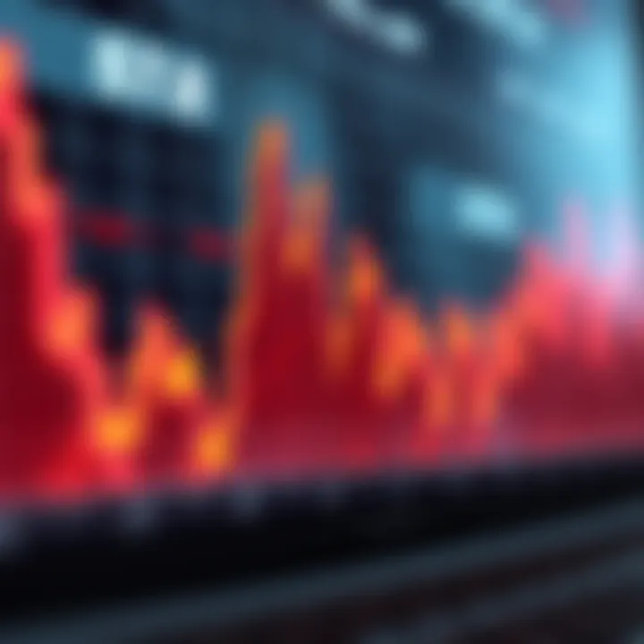 Graph showing upward and downward market trends with technical indicators