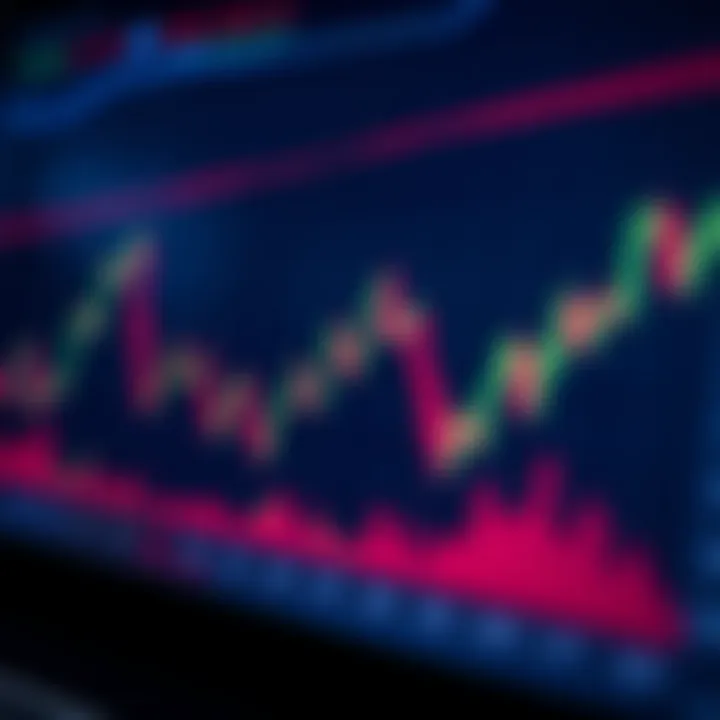 Use of Moving Averages and Volume Indicators in Market Analysis Graph showcasing moving averages and volume indicators applied to market price data