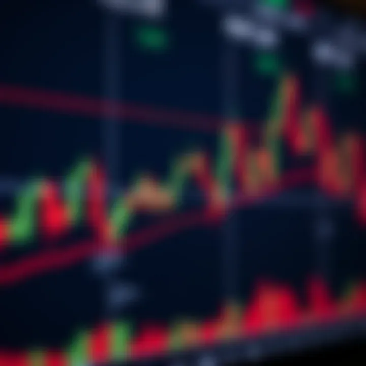 Candlestick Patterns and Trend Lines in Technical Analysis Financial chart showing candlestick patterns and trend lines on a stock market graph
