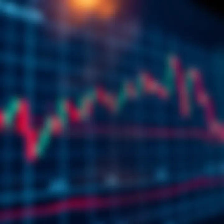 Annotated stock price chart highlighting key support and resistance levels with moving averages