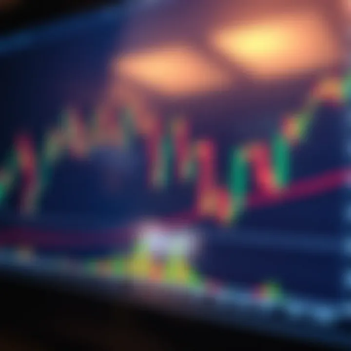 Financial chart displaying candlestick patterns and moving averages indicating market trends