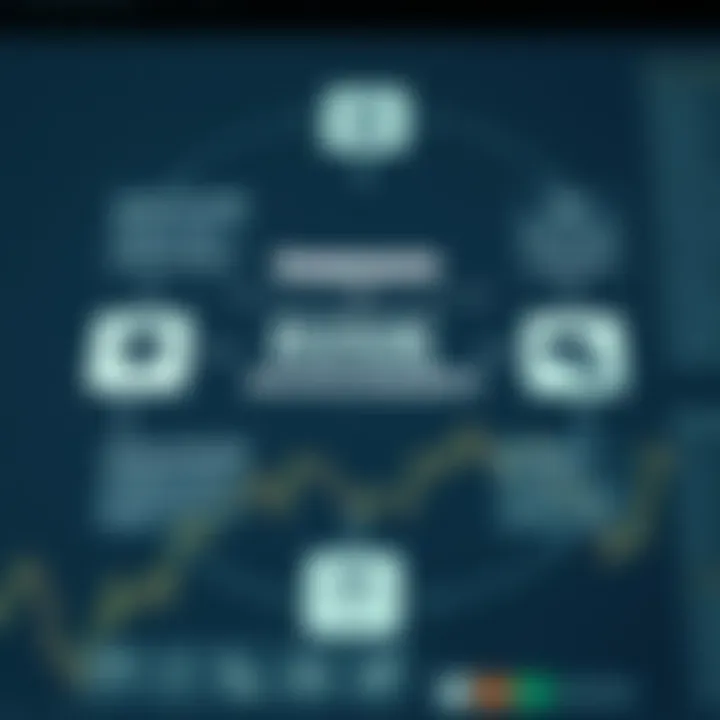 Diagram illustrating the key components of risk management including identification, evaluation, and control of potential threats