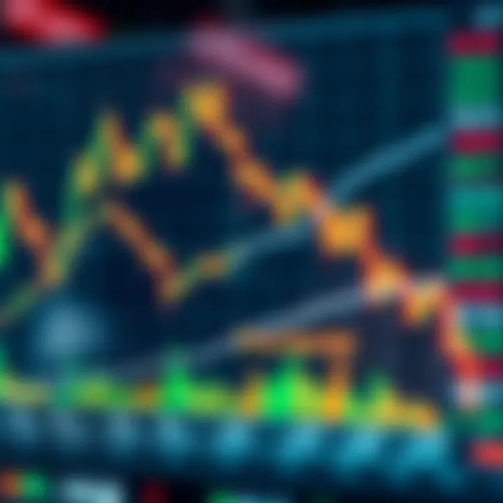 Graph showing risk management strategies with upward and downward market trends