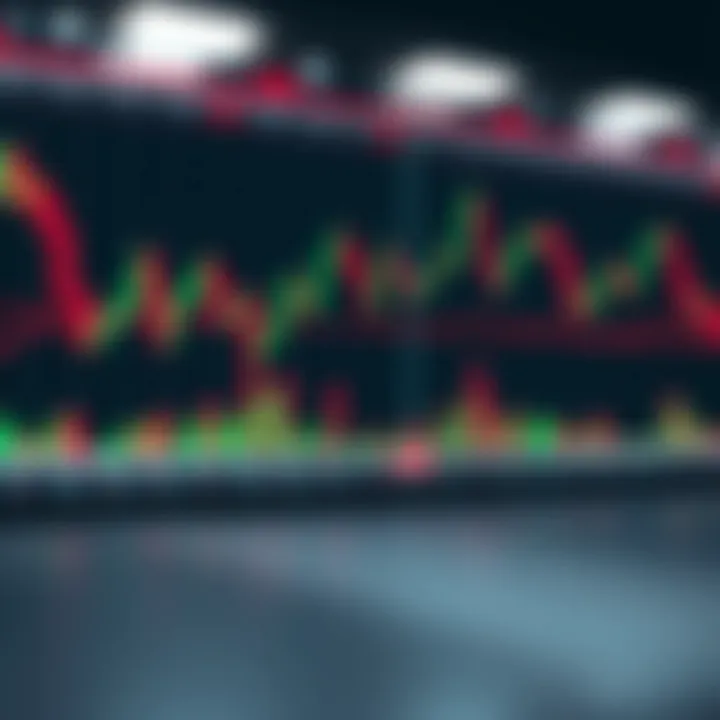 Graph showing risk management strategies in trading with indicators and risk limit lines