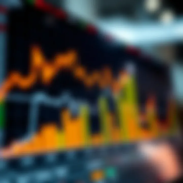 Graph illustrating risk management strategies in financial trading with upward and downward trends