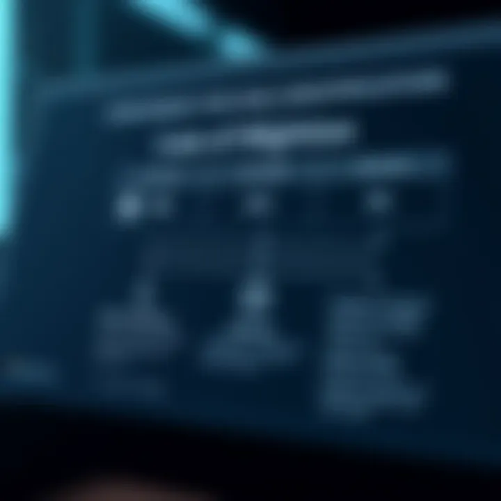 Strategies for Risk Identification and Mitigation Graphic showing strategies for risk identification, evaluation, mitigation, and response