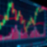 Chart displaying price swings with technical indicators for swing trading