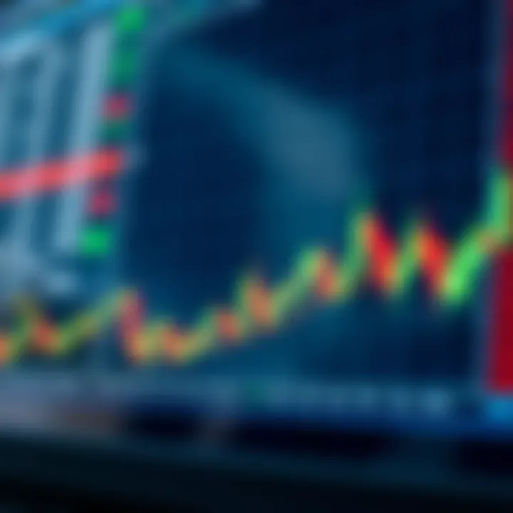 Graphical tools like candlestick charts and indicators used for market behavior study