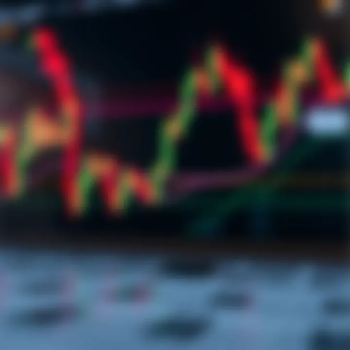 Candlestick chart with technical indicators overlaid to analyze market behavior