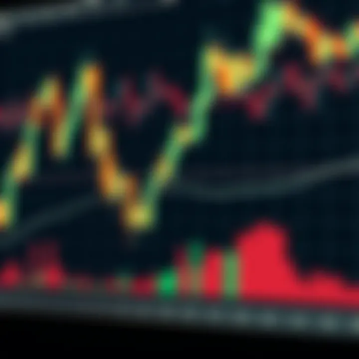 Chart displaying technical analysis with candlestick patterns and trend lines